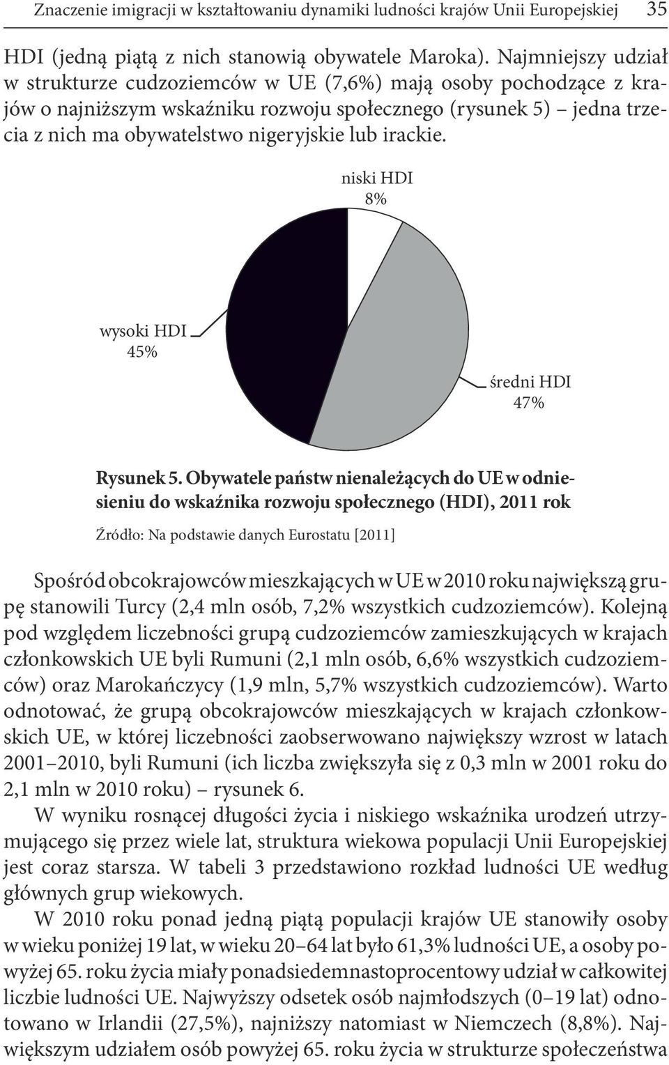 irackie. niski HDI 8% wysoki HDI 45% średni HDI 47% Rysunek 5.