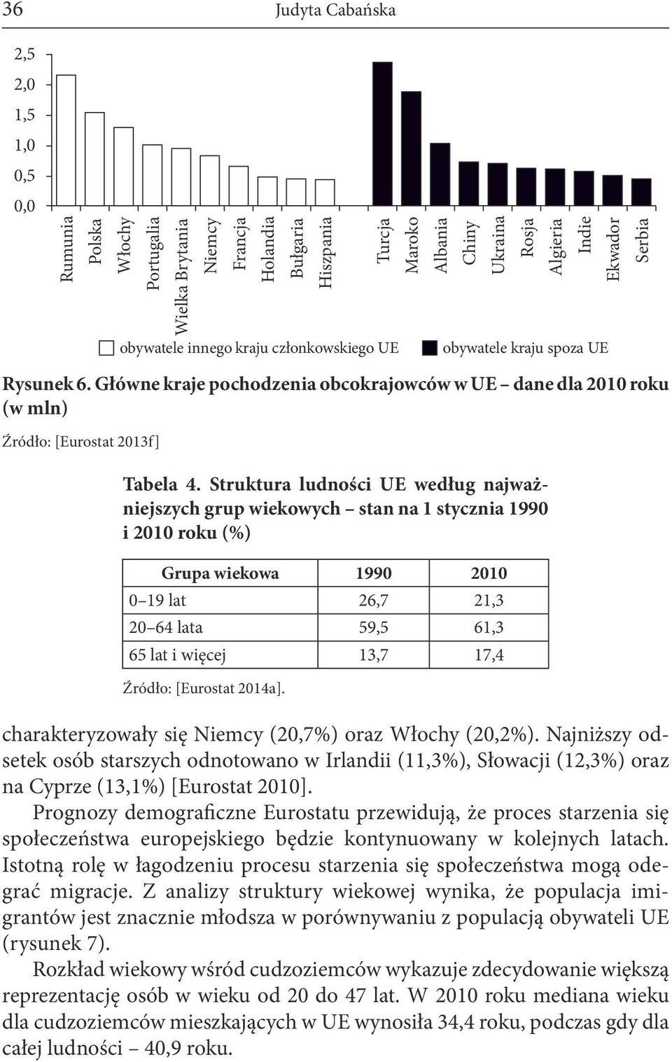 Struktura ludności UE według najważniejszych grup wiekowych stan na 1 stycznia 1990 i 2010 roku (%) Grupa wiekowa 1990 2010 0 19 lat 26,7 21,3 20 64 lata 59,5 61,3 65 lat i więcej 13,7 17,4 Źródło: