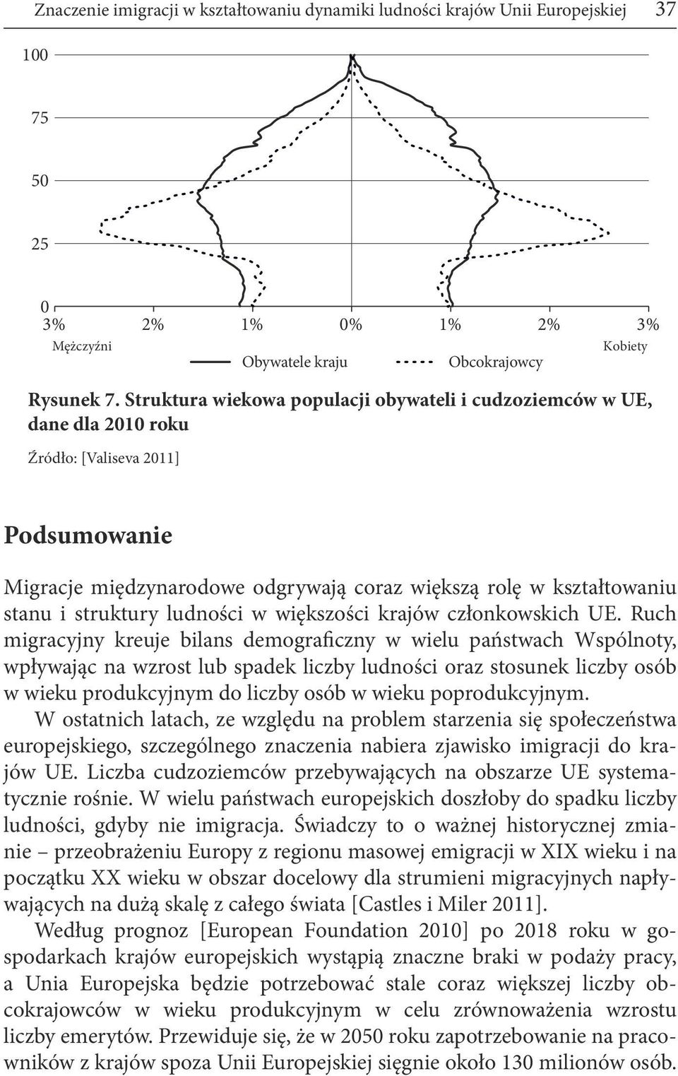 struktury ludności w większości krajów członkowskich UE.