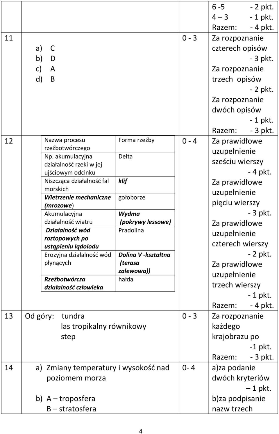 lądolodu Erozyjna działalnośd wód płynących Rzeźbotwórcza działalnośd człowieka Forma rzeźby Delta klif gołoborze Wydma (pokrywy lessowe) Pradolina Dolina V -kształtna (terasa zalewowa)) hałda 13 Od