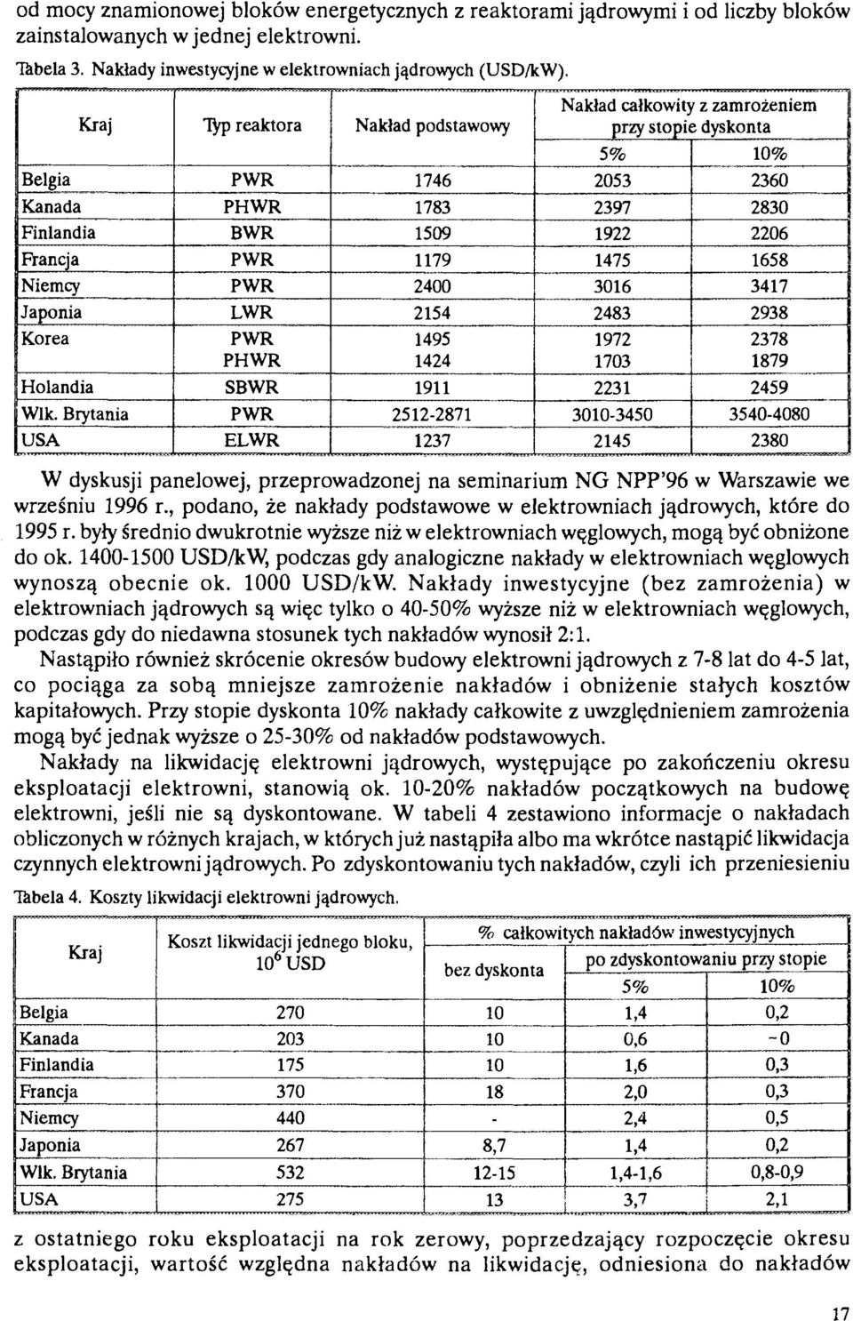 Brytania USA Typ reaktora BWR LWR SBWR ELWR Nakład podstawowy 1746 1783 1509 1179 2400 2154 1495 1424 1911 2512-2871 1237 Nakład całkowity z zamrożeniem przy stopie dyskonta 5% 2053 2397 1922 1475