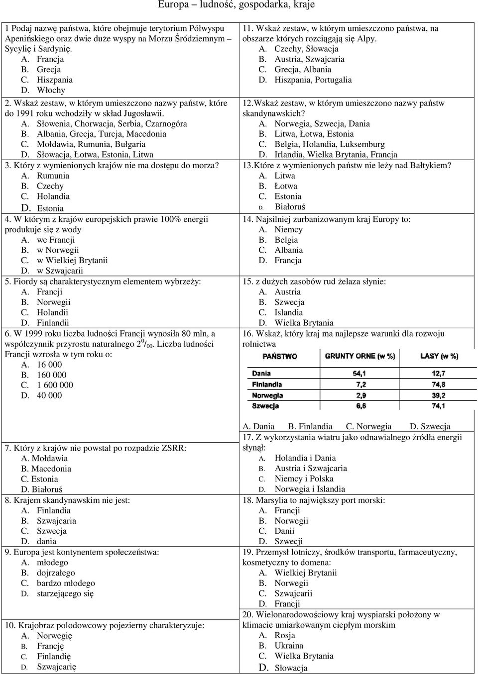 Mołdawia, Rumunia, Bułgaria D. Słowacja, Łotwa, Estonia, Litwa 3. Który z wymienionych krajów nie ma dostępu do morza? A. Rumunia B. Czechy C. Holandia D. Estonia 4.