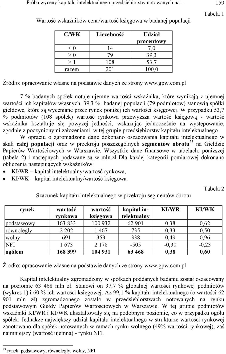 wartości wskaźnika, które wynikają z ujemnej wartości ich kapitałów własnych.