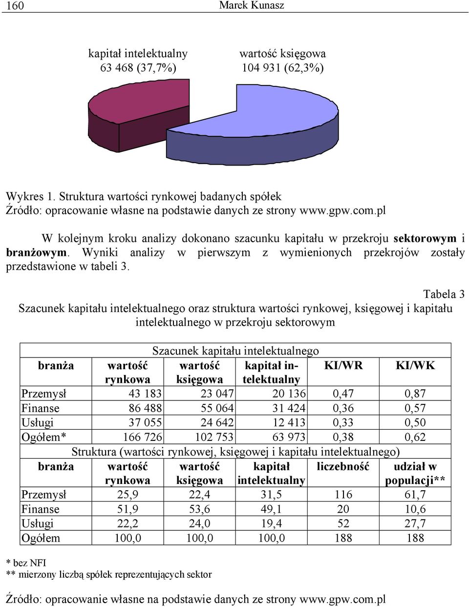 Wyniki analizy w pierwszym z wymienionych przekrojów zostały przedstawione w tabeli 3.