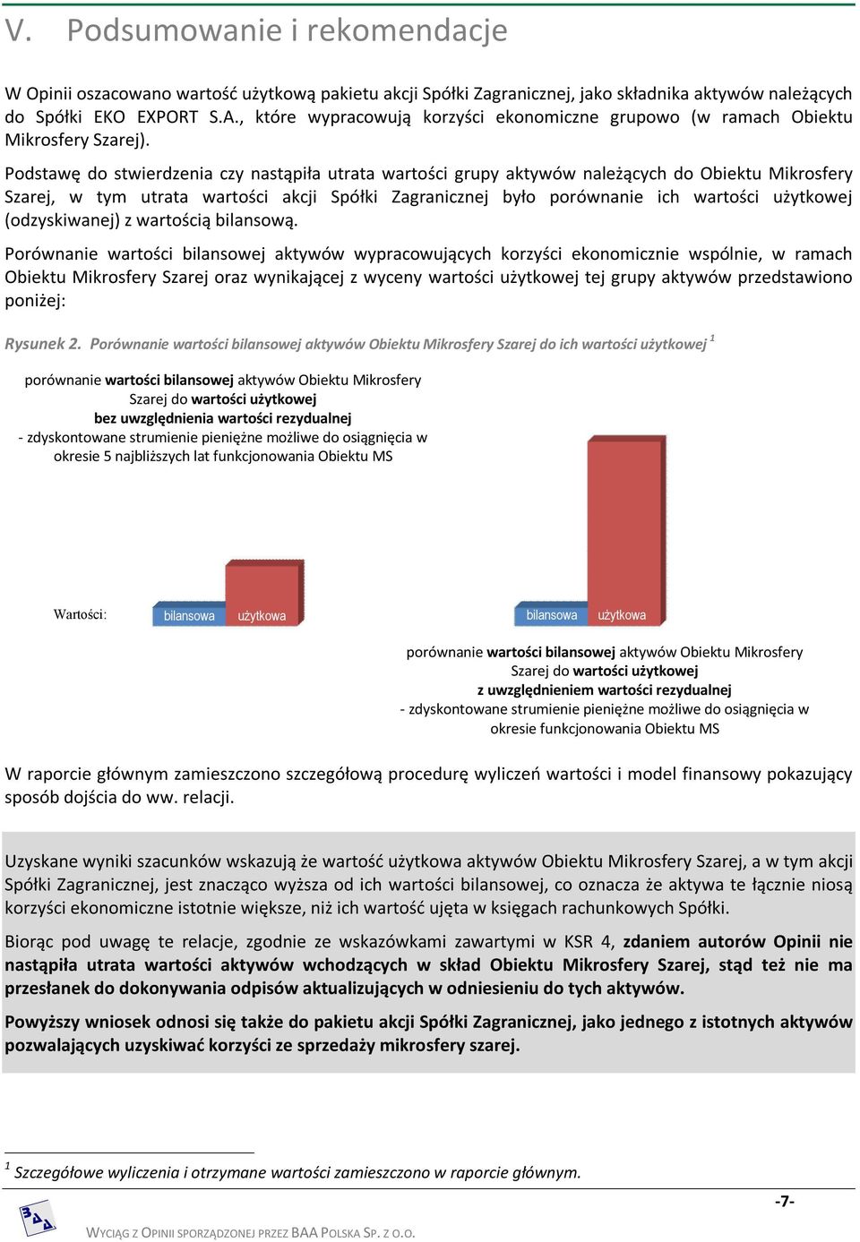 Podstawę do stwierdzenia czy nastąpiła utrata wartości grupy aktywów należących do Obiektu Mikrosfery Szarej, w tym utrata wartości akcji Spółki Zagranicznej było porównanie ich wartości użytkowej
