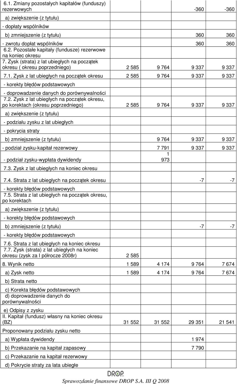 Zysk z lat ubiegłych na początek okresu 2 