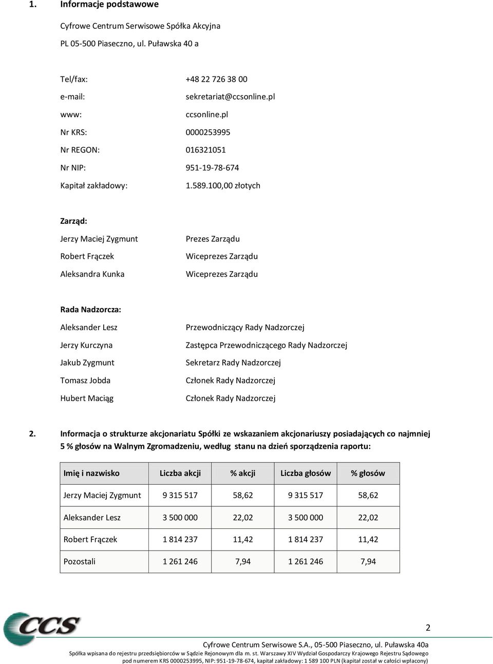 100,00 złotych Zarząd: Jerzy Maciej Zygmunt Robert Frączek Aleksandra Kunka Prezes Zarządu Wiceprezes Zarządu Wiceprezes Zarządu Rada Nadzorcza: Aleksander Lesz Jerzy Kurczyna Jakub Zygmunt Tomasz