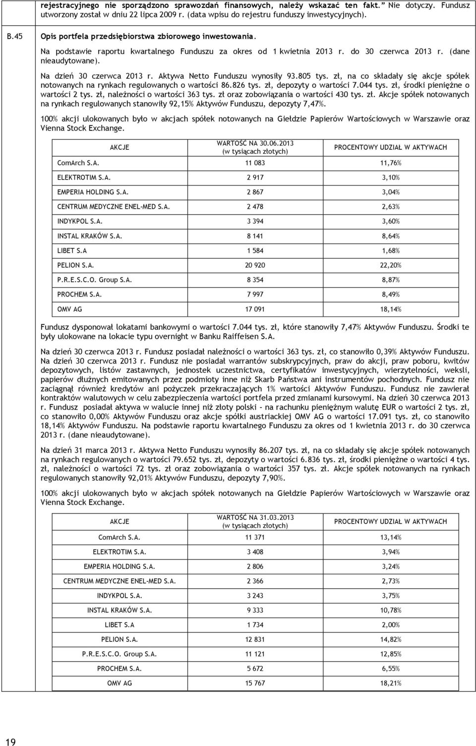 Na dzień 30 czerwca 2013 r. Aktywa Netto Funduszu wynosiły 93.805 tys. zł, na co składały się akcje spółek notowanych na rynkach regulowanych o wartości 86.826 tys. zł, depozyty o wartości 7.044 tys.