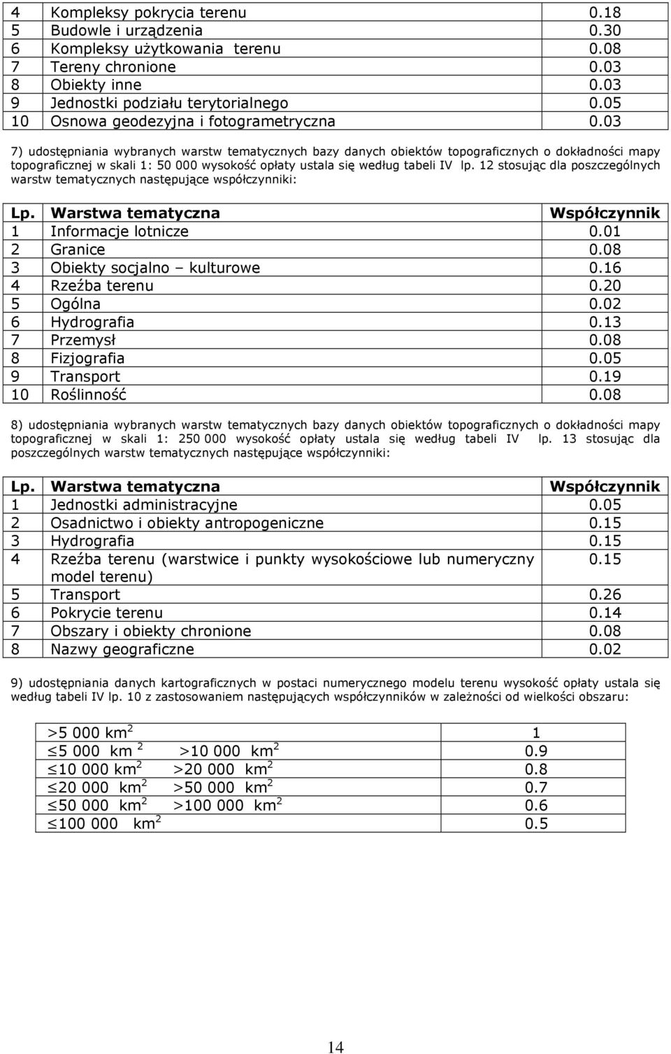 03 7) udostępniania wybranych warstw tematycznych bazy danych obiektów topograficznych o dokładności mapy topograficznej w skali 1: 50 000 wysokość opłaty ustala się według tabeli IV lp.