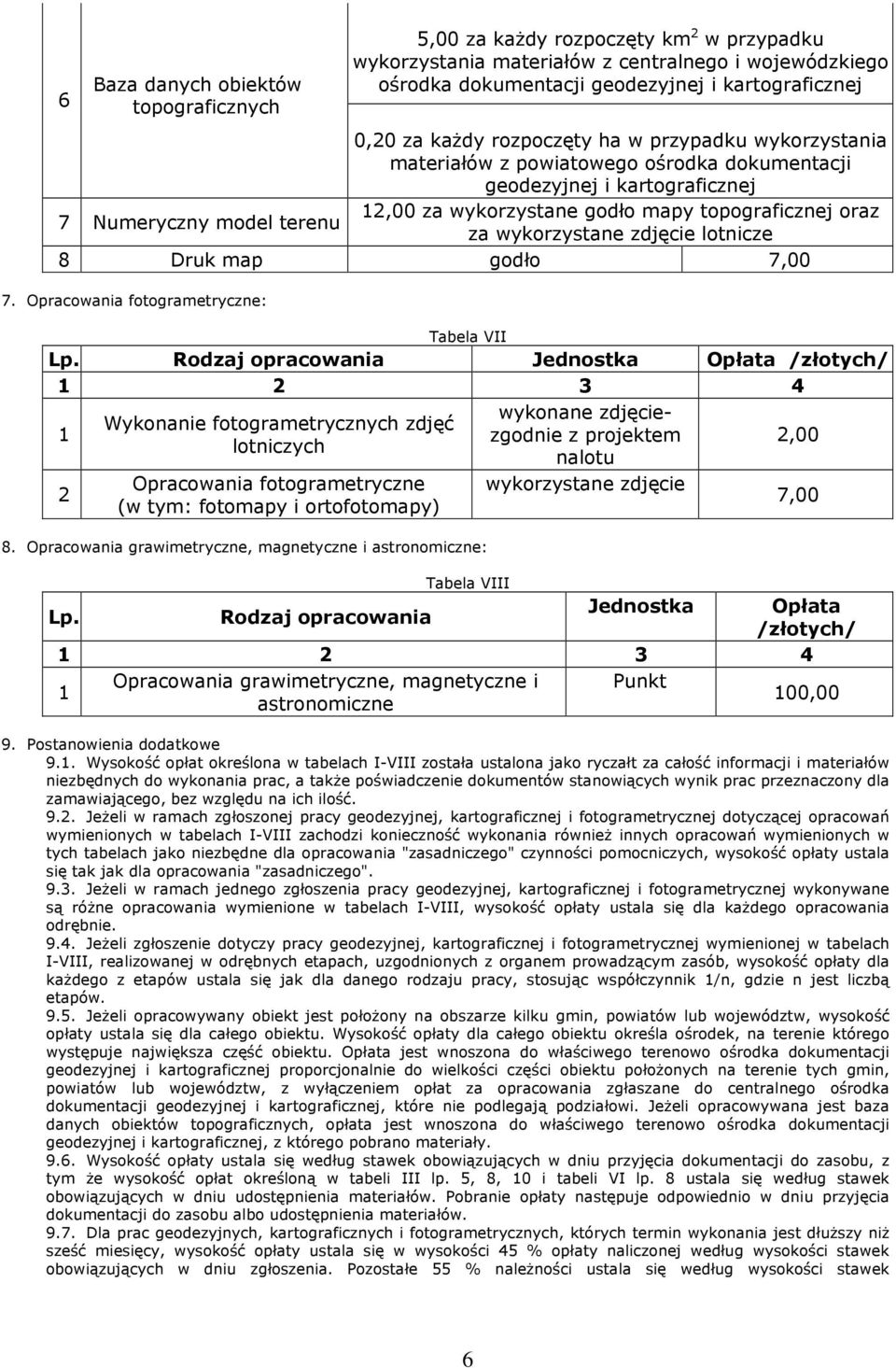 oraz za wykorzystane zdjęcie lotnicze 8 Druk map godło 7,00 7. Opracowania fotogrametryczne: Tabela VII Lp.