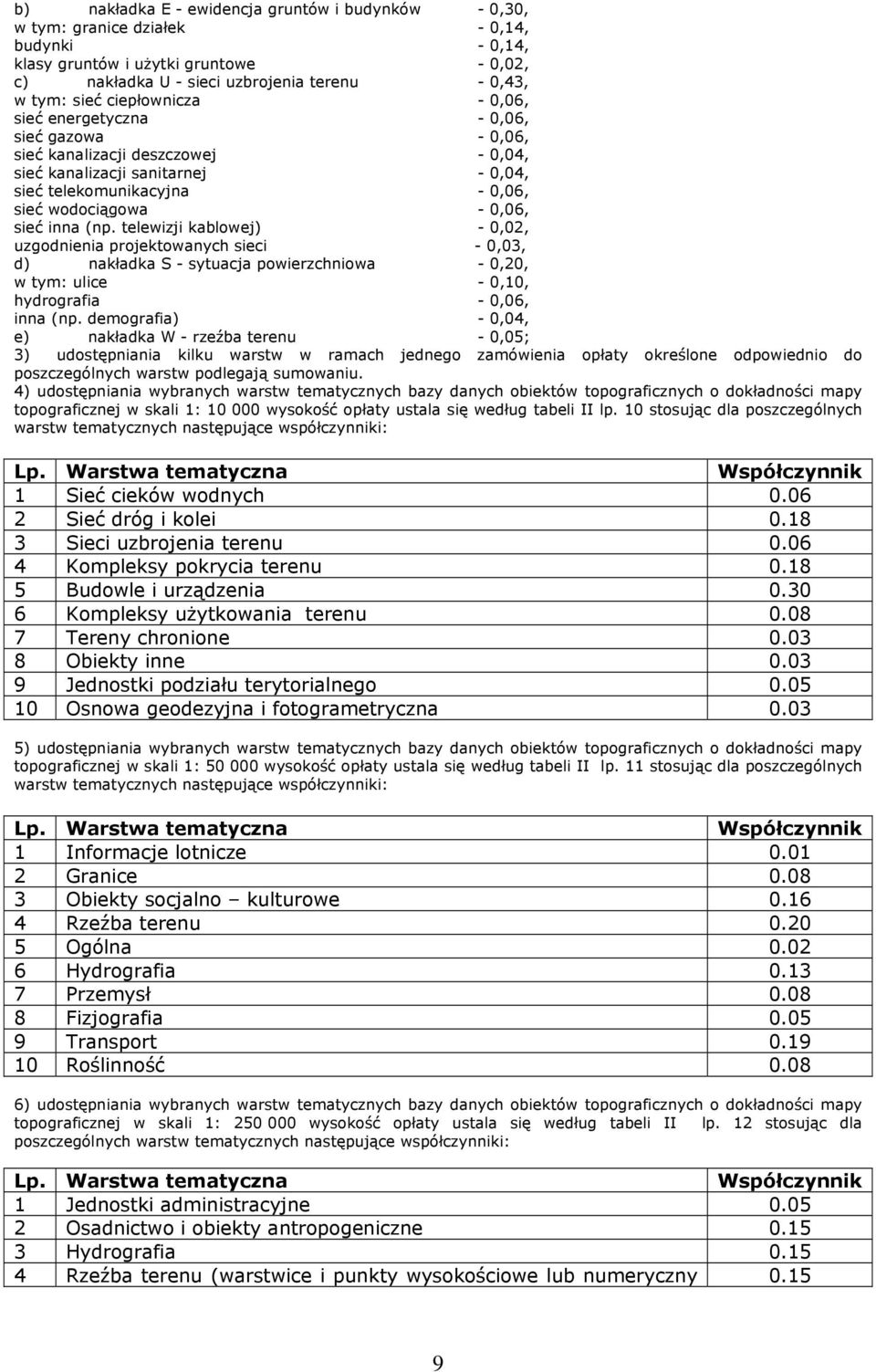 inna (np. telewizji kablowej) - 0,02, uzgodnienia projektowanych sieci - 0,03, d) nakładka S - sytuacja powierzchniowa - 0,20, w tym: ulice - 0,10, hydrografia - 0,06, inna (np.