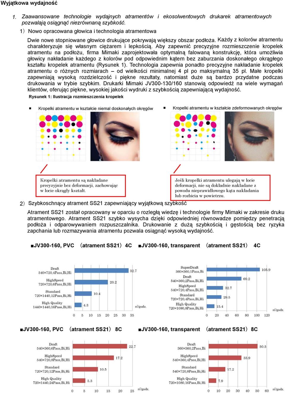 Aby zapewnić precyzyjne rozmieszczenie kropelek atramentu na podłożu, firma Mimaki zaprojektowała optymalną falowaną konstrukcję, która umożliwia głowicy nakładanie każdego z kolorów pod odpowiednim