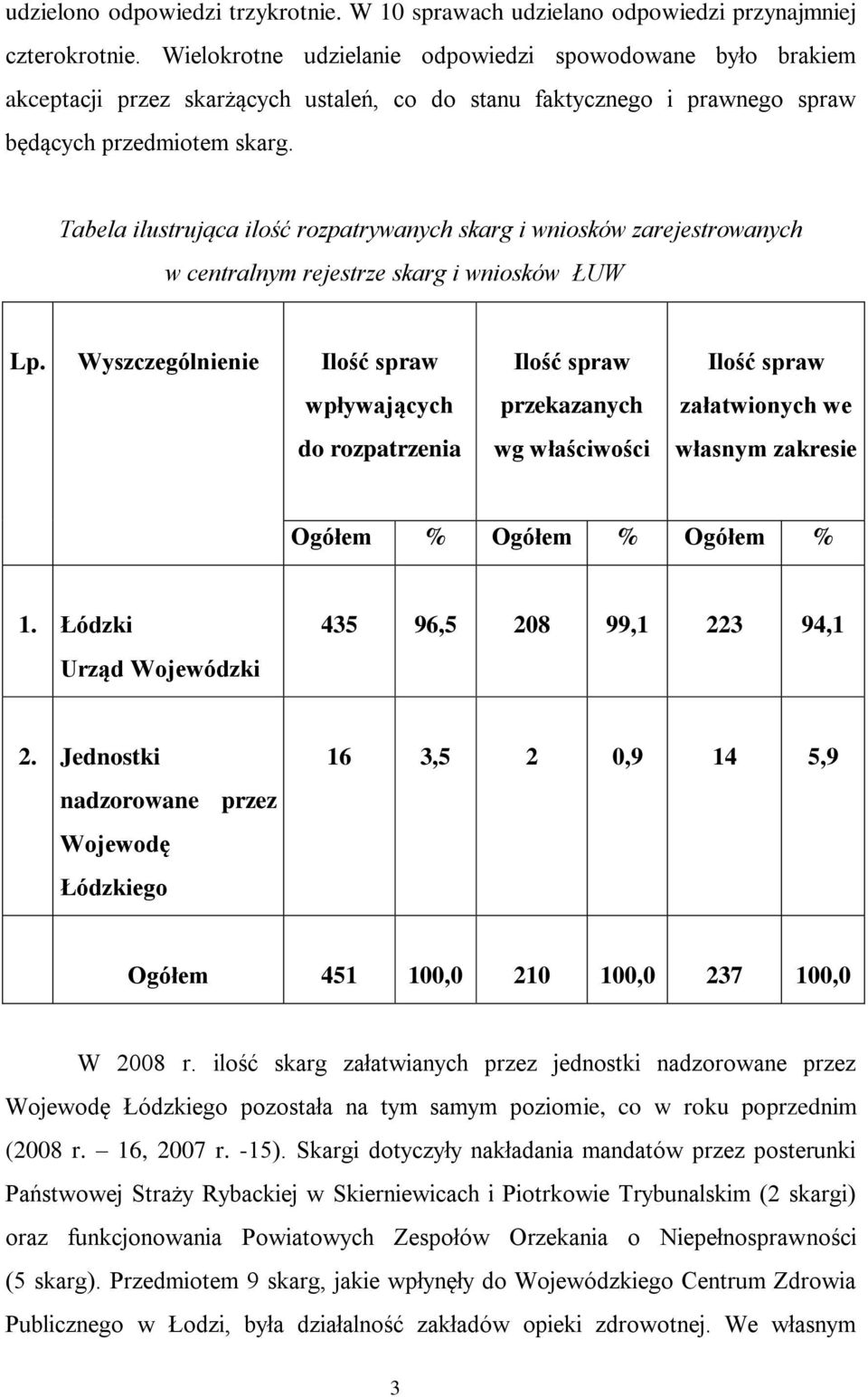 Tabela ilustrująca ilość rozpatrywanych skarg i wniosków zarejestrowanych w centralnym rejestrze skarg i wniosków ŁUW Lp.