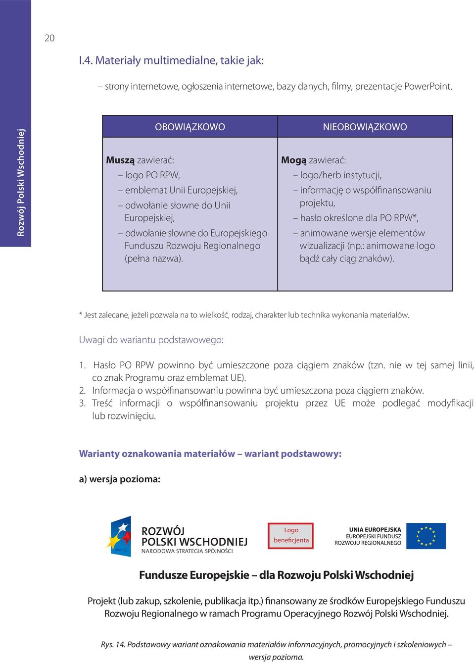 NIEOBOWIĄZKOWO Mogą zawierać: logo/herb instytucji, informację o współfinansowaniu projektu, hasło określone dla PO RPW*, animowane wersje elementów wizualizacji (np.