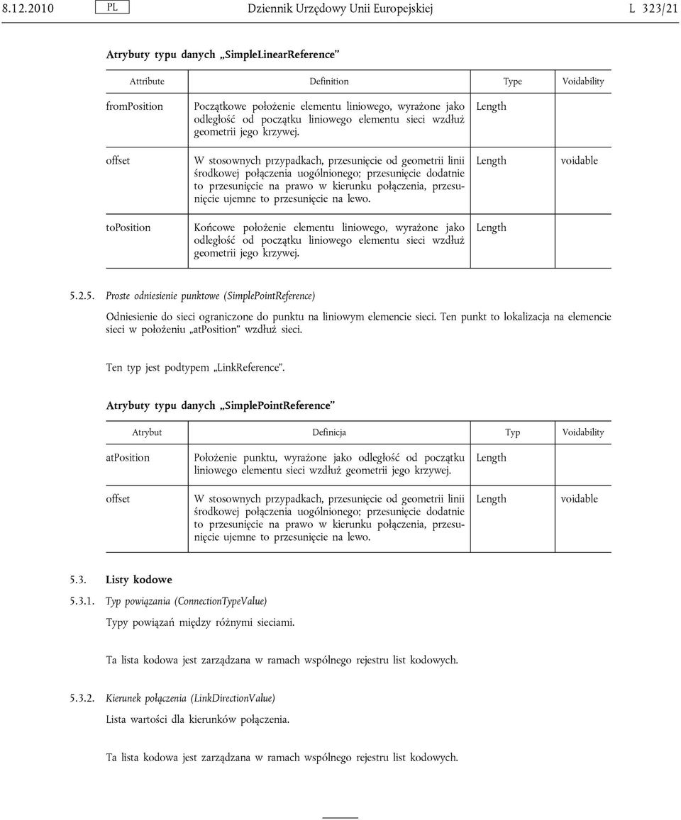 Length offset W stosownych przypadkach, przesunięcie od geometrii linii środkowej połączenia uogólnionego; przesunięcie dodatnie to przesunięcie na prawo w kierunku połączenia, przesunięcie ujemne to