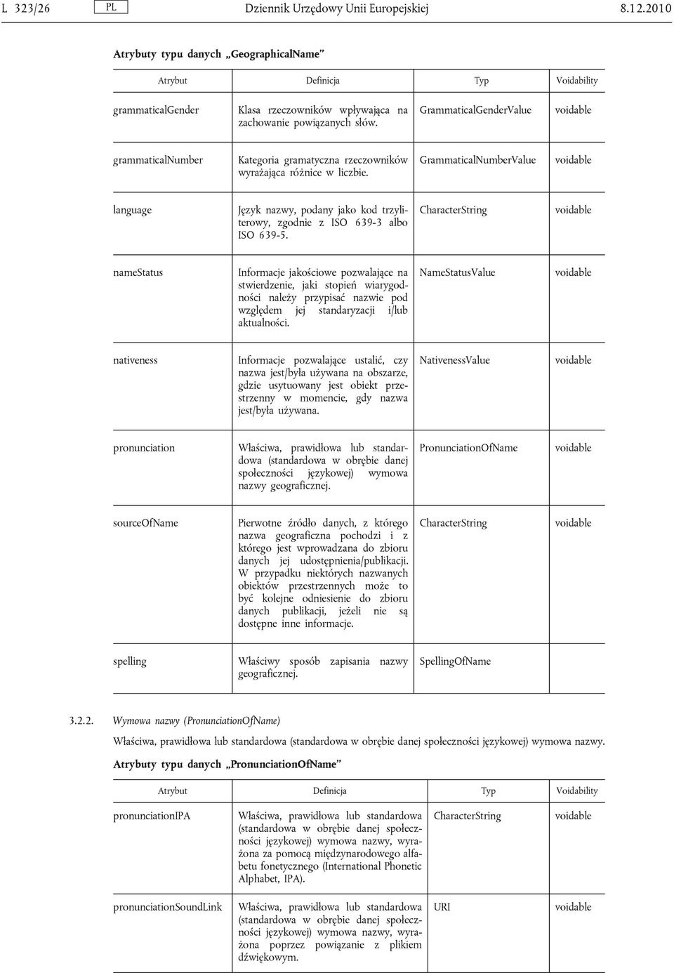 GrammaticalNumberValue language Język nazwy, podany jako kod trzyliterowy, zgodnie z ISO 639-3 albo ISO 639-5.