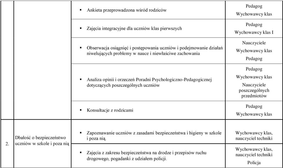 poszczególnych przedmiotów Konsultacje z rodzicami 2.