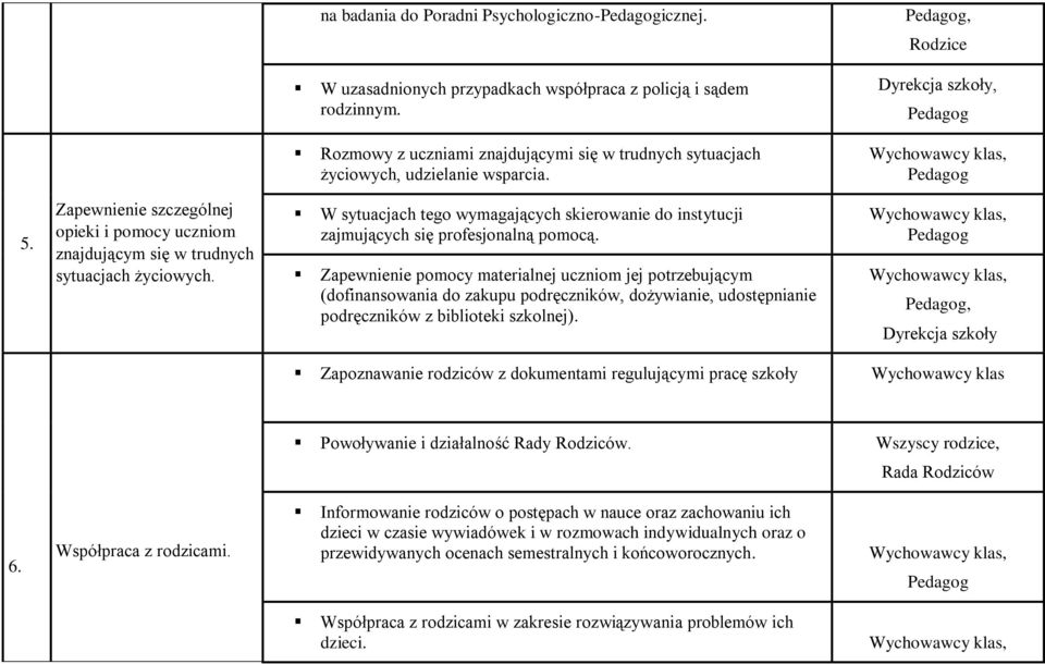 Zapewnienie szczególnej opieki i pomocy uczniom znajdującym się w trudnych sytuacjach życiowych. W sytuacjach tego wymagających skierowanie do instytucji zajmujących się profesjonalną pomocą.