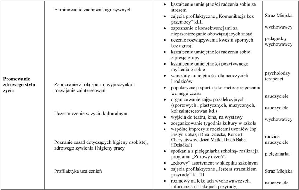 ii zapoznanie z konsekwencjami za nieprzestrzeganie obowiązujących zasad uczenie rozwiązywania kwestii spornych bez agresji kształcenie umiejętności radzenia sobie z presją grupy kształcenie