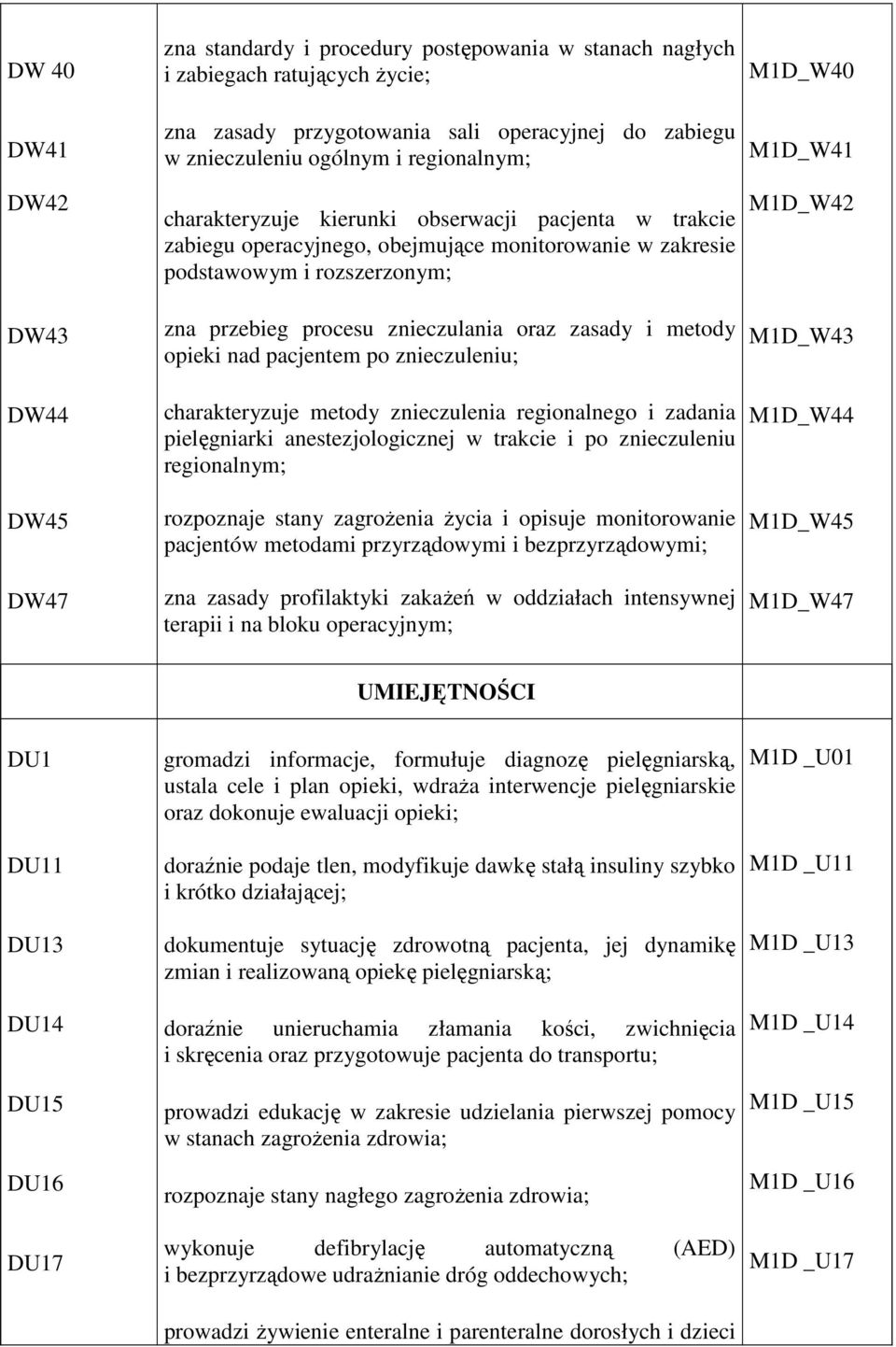 zasady i metody opieki nad pacjentem po znieczuleniu; charakteryzuje metody znieczulenia regionalnego i zadania pielęgniarki anestezjologicznej w trakcie i po znieczuleniu regionalnym; rozpoznaje