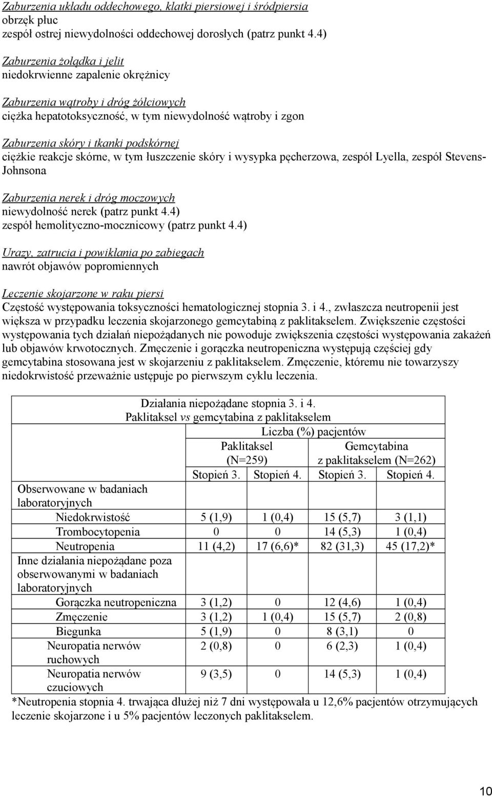 ciężkie reakcje skórne, w tym łuszczenie skóry i wysypka pęcherzowa, zespół Lyella, zespół Stevens- Johnsona Zaburzenia nerek i dróg moczowych niewydolność nerek (patrz punkt 4.