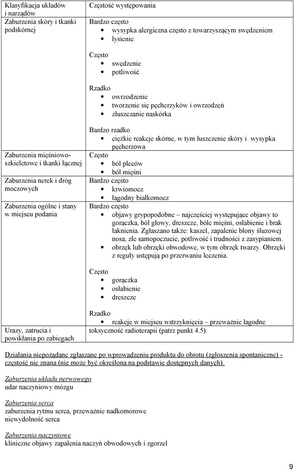 ciężkie reakcje skórne, w tym łuszczenie skóry i wysypka pęcherzowa ból pleców ból mięśni Bardzo często krwiomocz łagodny białkomocz Bardzo często objawy grypopodobne najczęściej występujące objawy