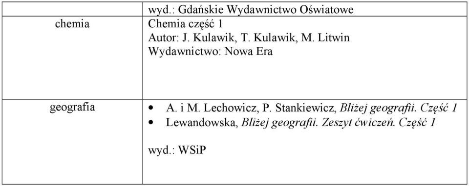 Lechowicz, P. Stankiewicz, Bliżej geografii.