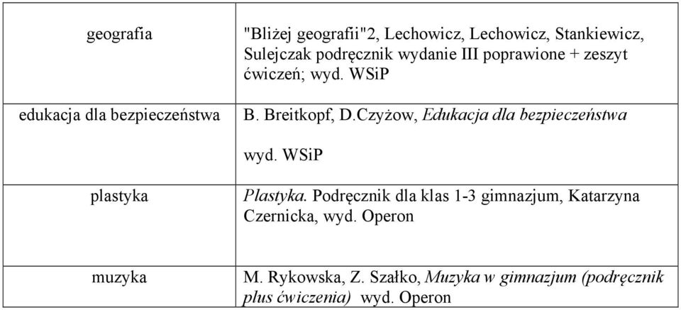 Czyżow, Edukacja dla bezpieczeństwa wyd. WSiP plastyka Plastyka.