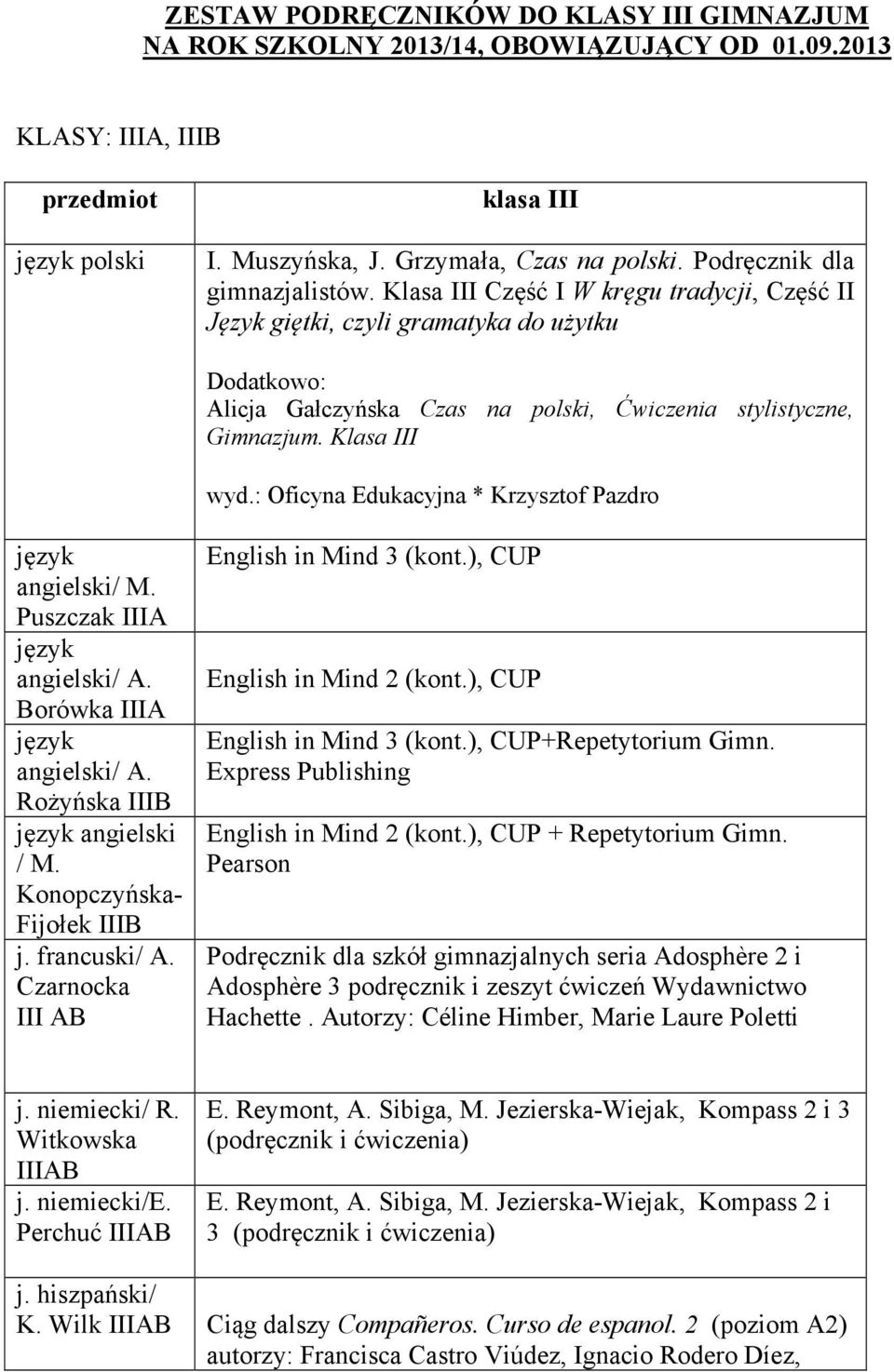 Klasa III wyd.: Oficyna Edukacyjna * Krzysztof Pazdro język angielski/ M. Puszczak IIIA język angielski/ A. Borówka IIIA język angielski/ A. Rożyńska IIIB język angielski / M.