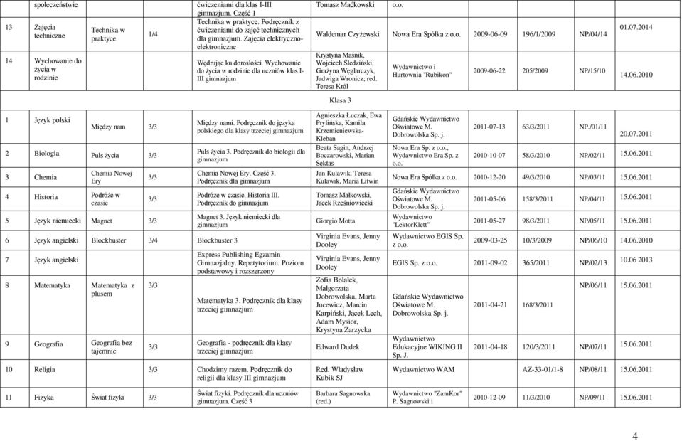 2014 Klasa 3 1 Język polski Między nam 2 Biologia Puls życia 3 Chemia Chemia Nowej 4 Historia Podróże w czasie 5 Język niemiecki Magnet Między nami.