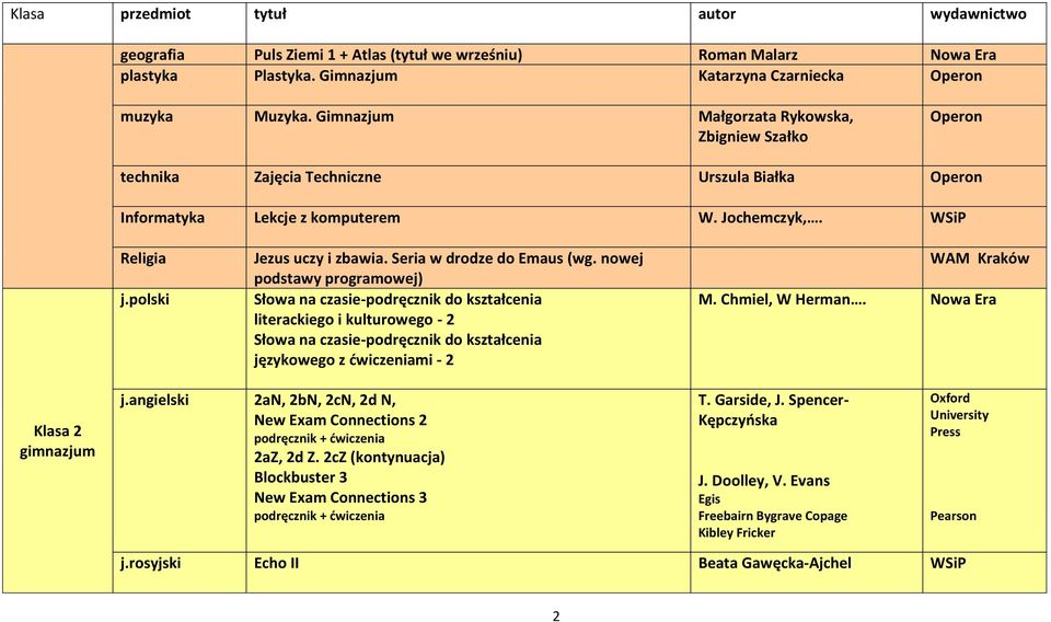 Seria w drodze do Emaus (wg. nowej podstawy programowej) literackiego i kulturowego - 2 językowego z ćwiczeniami - 2 WAM Kraków M. Chmiel, W Herman. Nowa Era Klasa 2 j.