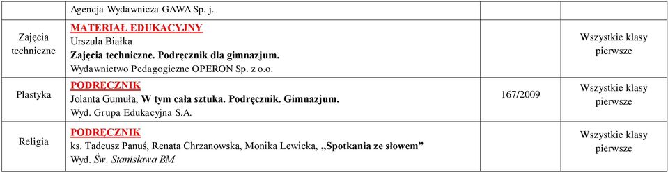 Podręcznik dla gimnazjum. Wydawnictwo Pedagogiczne OPERON Sp. z o.o. Plastyka Jolanta Gumuła, W tym cała sztuka.