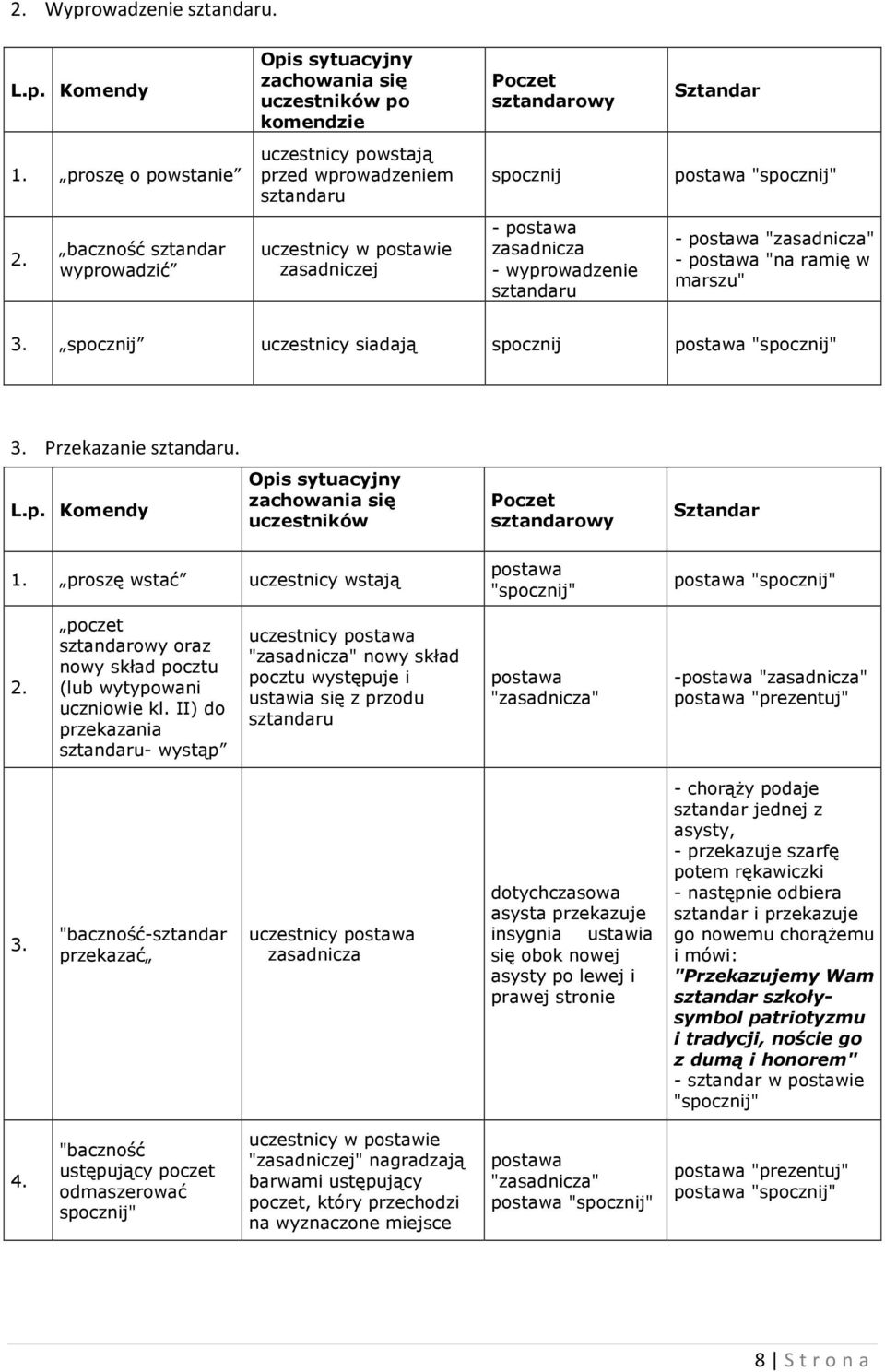 baczność sztandar wyprowadzić uczestnicy w postawie zasadniczej - postawa zasadnicza - wyprowadzenie sztandaru - postawa "zasadnicza" - postawa "na ramię w marszu" 3.