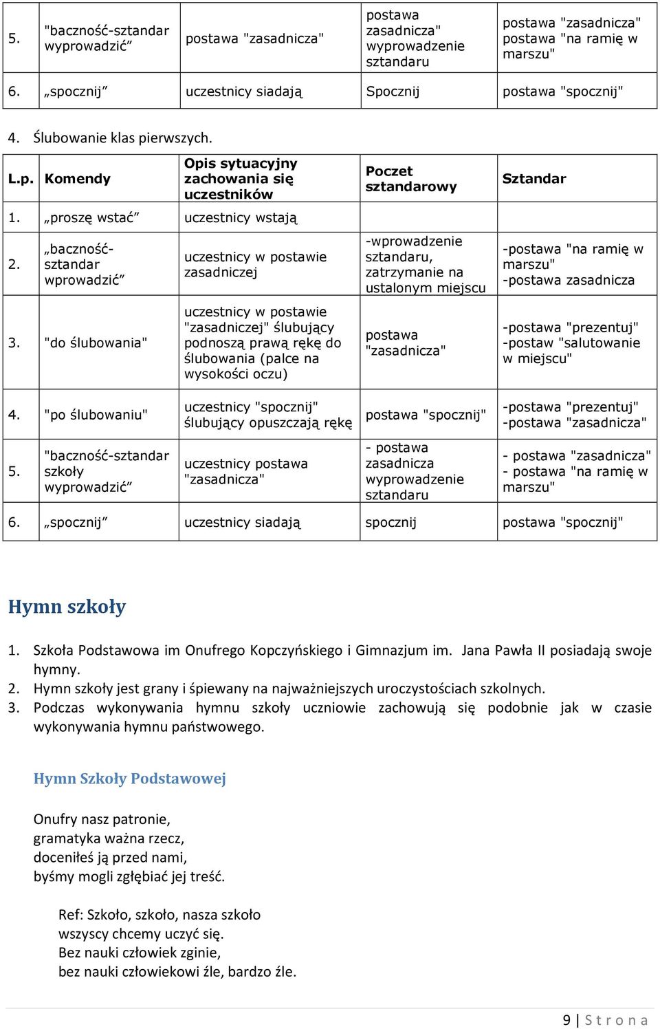 bacznośćsztandar wprowadzić 3.