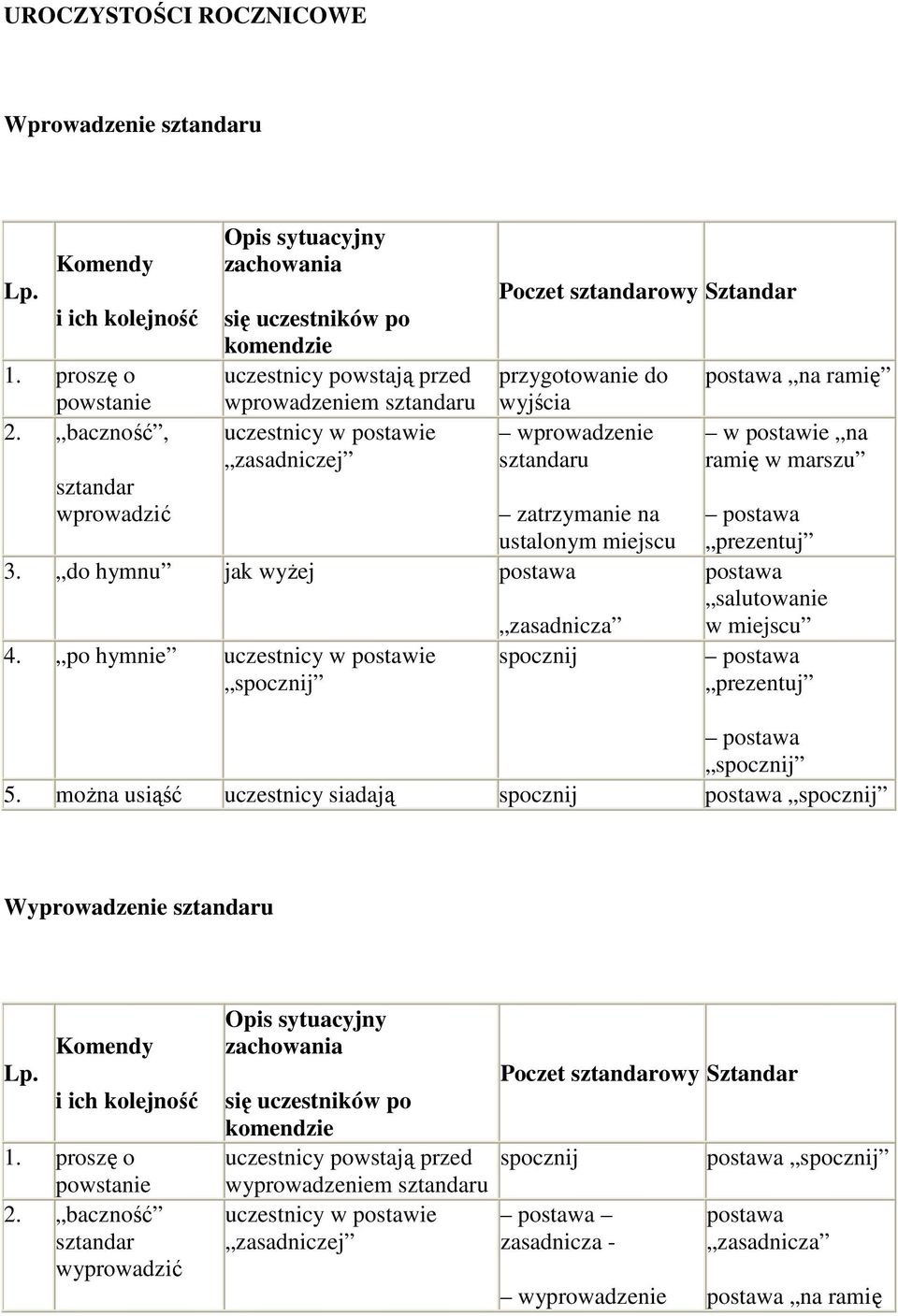 przygotowanie do wyjścia wprowadzenie sztandaru zatrzymanie na ustalonym miejscu 3. do hymnu jak wyżej 4.