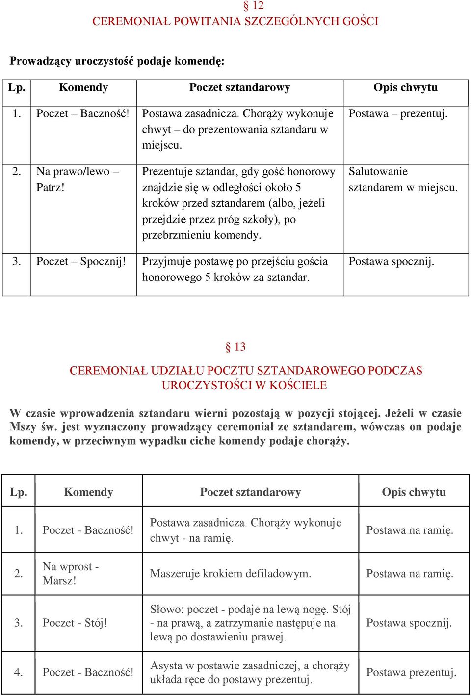 Prezentuje sztandar, gdy gość honorowy znajdzie się w odległości około 5 kroków przed sztandarem (albo, jeżeli przejdzie przez próg szkoły), po przebrzmieniu komendy. Salutowanie sztandarem w miejscu.