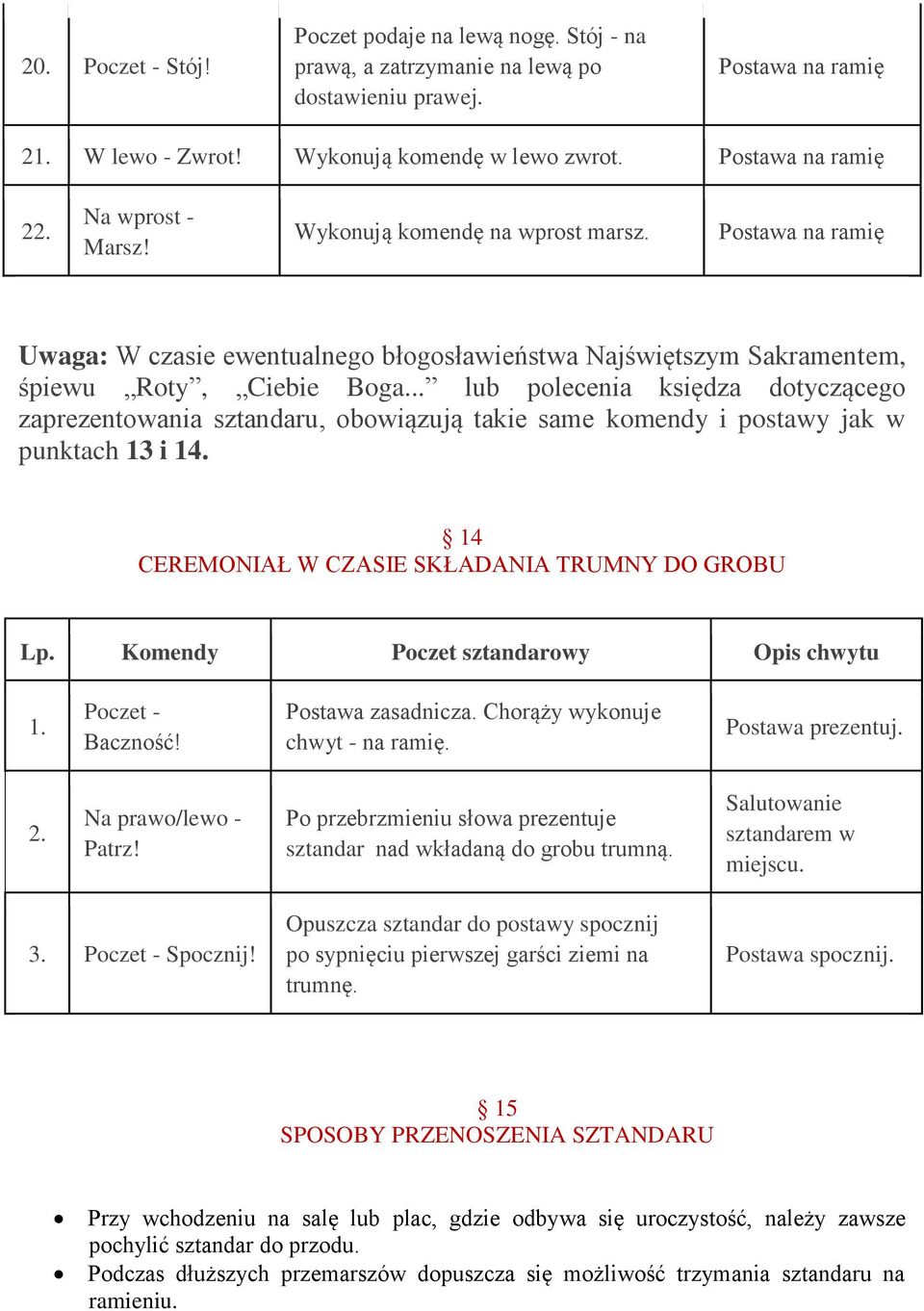 .. lub polecenia księdza dotyczącego zaprezentowania sztandaru, obowiązują takie same komendy i postawy jak w punktach 13 i 14. 14 CEREMONIAŁ W CZASIE SKŁADANIA TRUMNY DO GROBU Lp.