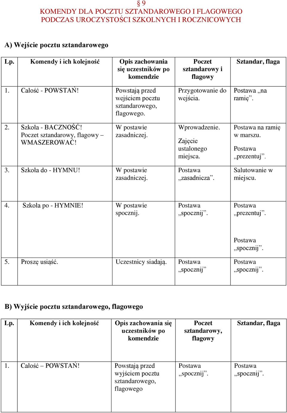 Poczet sztandarowy, flagowy WMASZEROWAĆ! W postawie zasadniczej. Wprowadzenie. Zajęcie ustalonego miejsca. na ramię w marszu. prezentuj. 3. Szkoła do - HYMNU! W postawie zasadniczej. Salutowanie w miejscu.