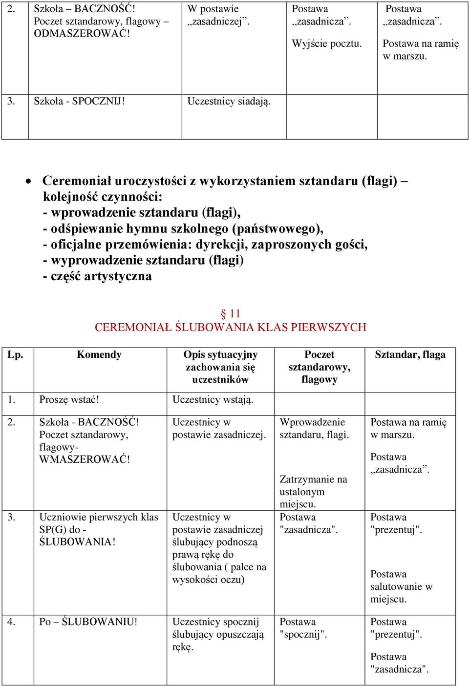 zaproszonych gości, - wyprowadzenie sztandaru (flagi) - część artystyczna 11 CEREMONIAŁ ŚLUBOWANIA KLAS PIERWSZYCH Lp. Komendy Opis sytuacyjny zachowania się uczestników 1. Proszę wstać!