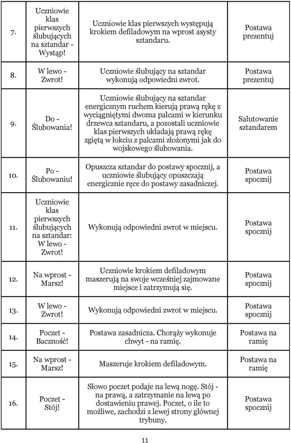 Uczniowie ślubujący na sztandar energicznym ruchem kierują prawą rękę z wyciągniętymi dwoma palcami w kierunku drzewca sztandaru, a pozostali uczniowie klas pierwszych układają prawą rękę zgiętą w