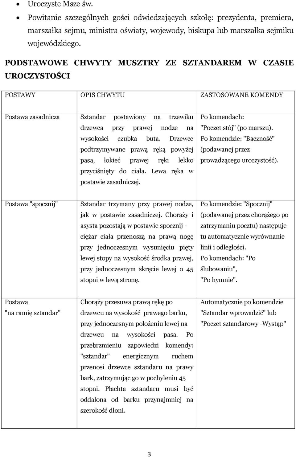 Drzewce podtrzymywane prawą ręką powyżej pasa, łokieć prawej ręki lekko przyciśnięty do ciała. Lewa ręka w postawie zasadniczej. Po komendach: "Poczet stój" (po marszu).