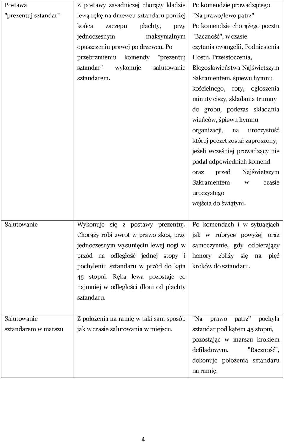 Po komendzie prowadzącego "Na prawo/lewo patrz" Po komendzie chorążego pocztu "Baczność", w czasie czytania ewangelii, Podniesienia Hostii, Przeistoczenia, Błogosławieństwa Najświętszym Sakramentem,