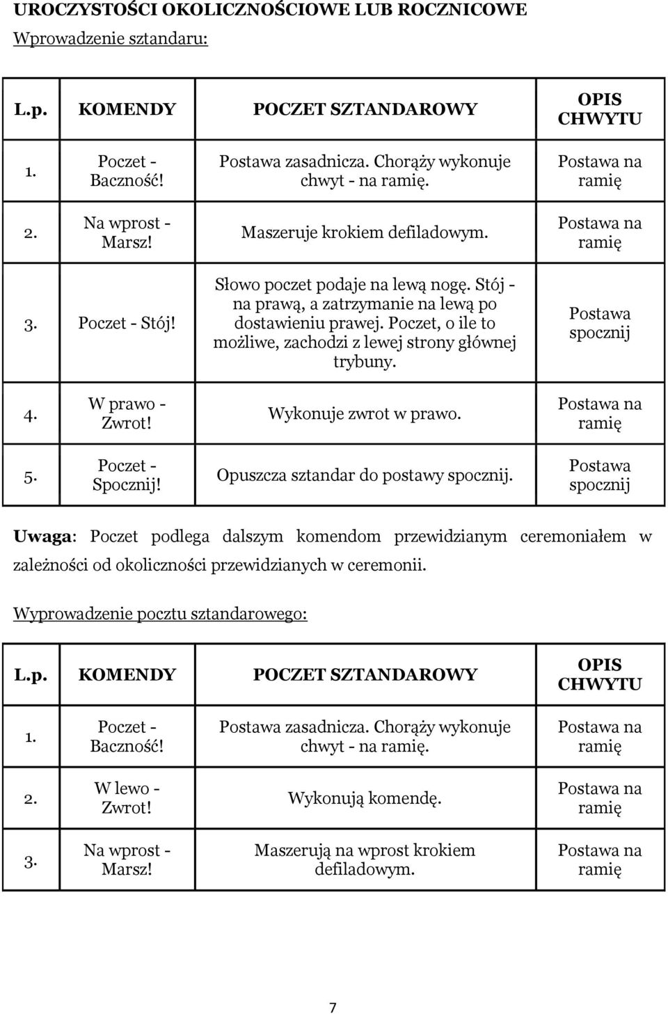 na 5. Opuszcza sztandar do postawy. Uwaga: Poczet podlega dalszym komendom przewidzianym ceremoniałem w zależności od okoliczności przewidzianych w ceremonii.