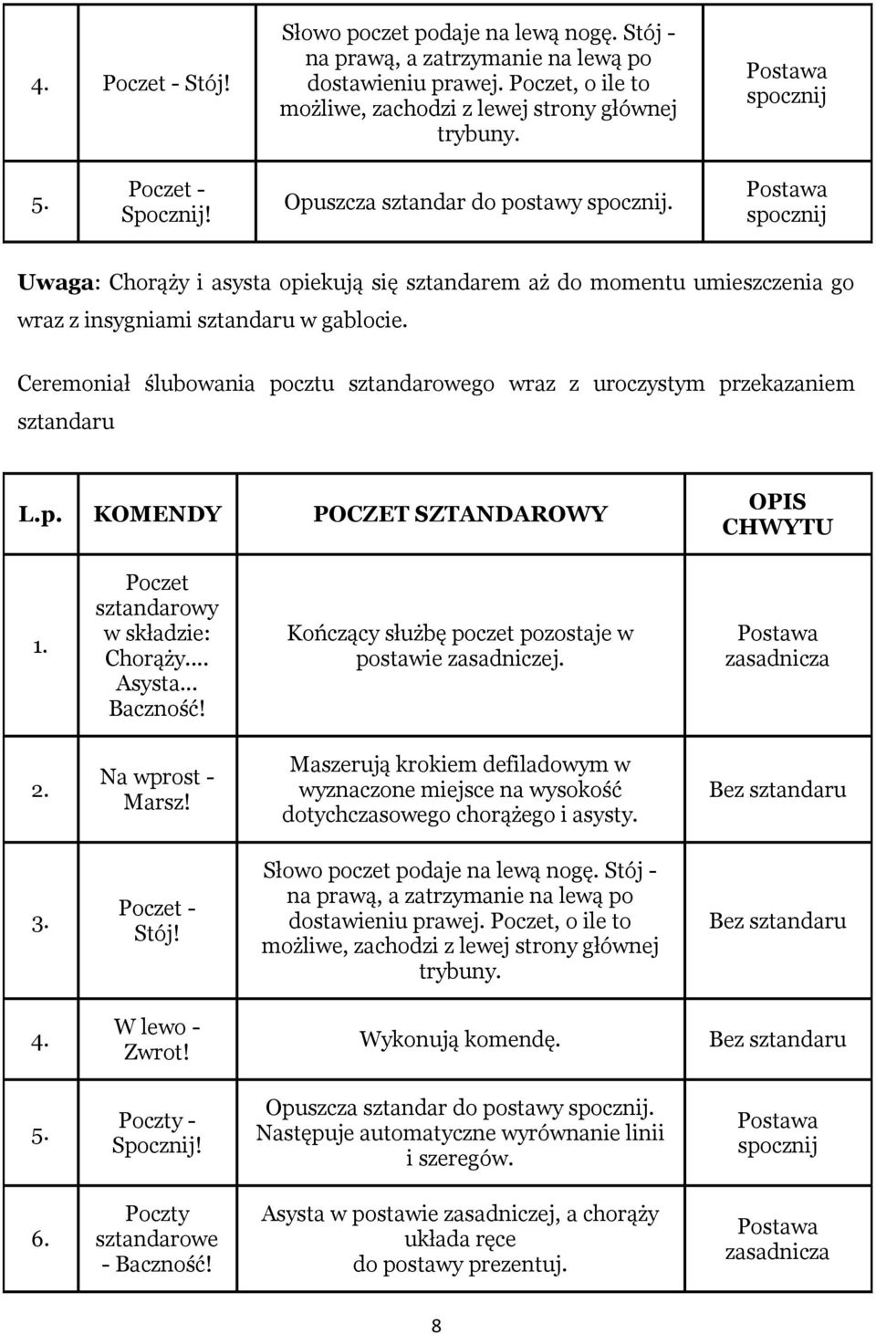 Ceremoniał ślubowania pocztu sztandarowego wraz z uroczystym przekazaniem sztandaru L.p. KOMENDY POCZET SZTANDAROWY 1. Poczet sztandarowy w składzie: Chorąży... Asysta.