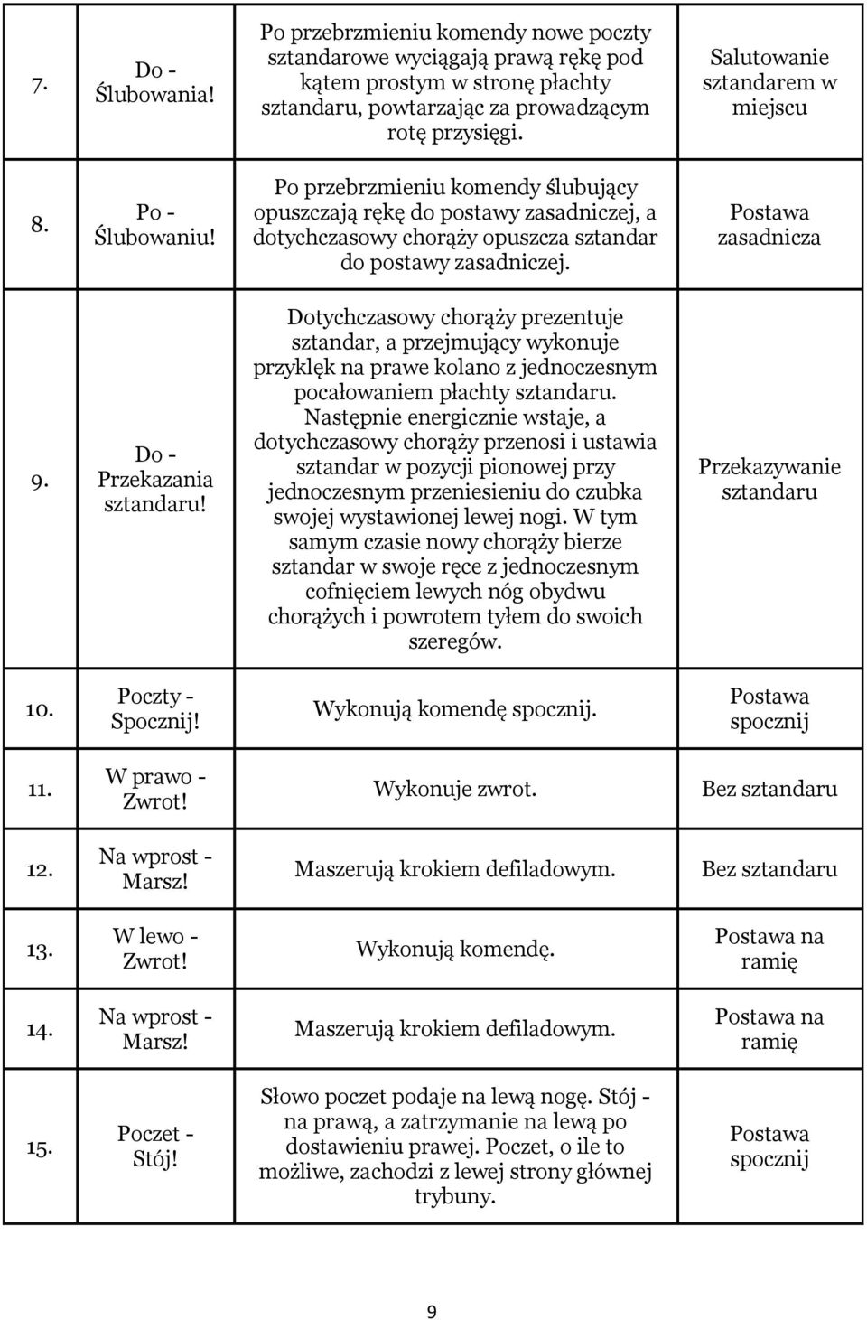 Do - Przekazania sztandaru! Dotychczasowy chorąży prezentuje sztandar, a przejmujący wykonuje przyklęk na prawe kolano z jednoczesnym pocałowaniem płachty sztandaru.