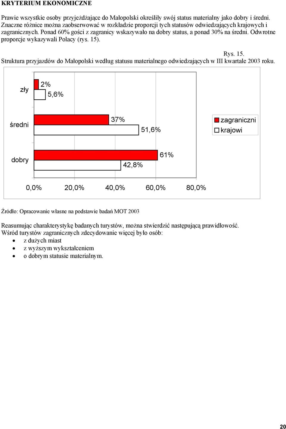 Odwrotne proporcje wykazywali Polacy (rys. 15). Rys. 15. Struktura przyjazdów do Małopolski według statusu materialnego odwiedzających w III kwartale 2003 roku.