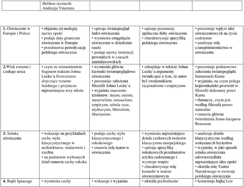 Locke a Rozważania dotyczące rozumu ludzkiego i przytacza najważniejsze tezy tekstu opisuje światopogląd ludzi oświecenia wymienia osiągnięcia oświecenia w dziedzinie nauki podaje nazwy instytucji