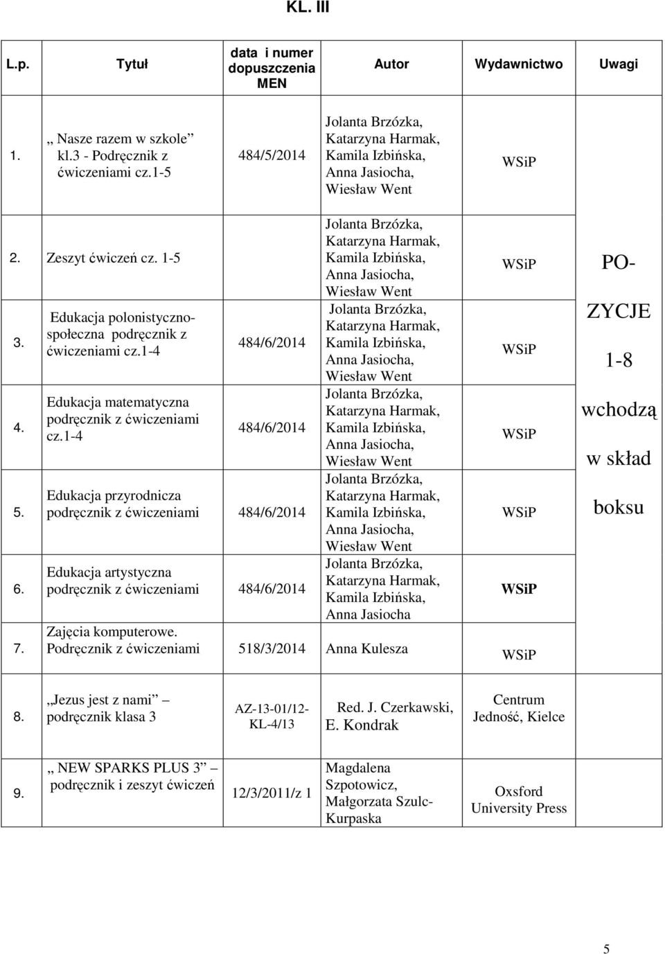 1-4 484/6/2014 484/6/2014 Edukacja przyrodnicza podręcznik z ćwiczeniami 484/6/2014 Edukacja artystyczna podręcznik z ćwiczeniami 484/6/2014 Anna Jasiocha Zajęcia komputerowe.