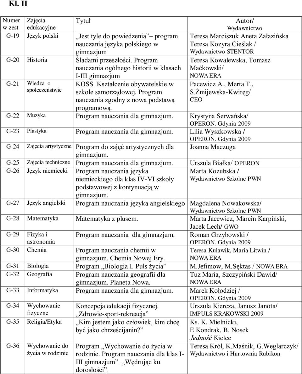 Program nauczania zgodny z nową podstawą Autor/ Wydawnictwo Teresa Marciszuk Aneta Załazińska Teresa Kozyra Cieślak / Wydawnictwo STENTOR Teresa Kowalewska, Tomasz Maćkowski/ Pacewicz A., Merta T., S.