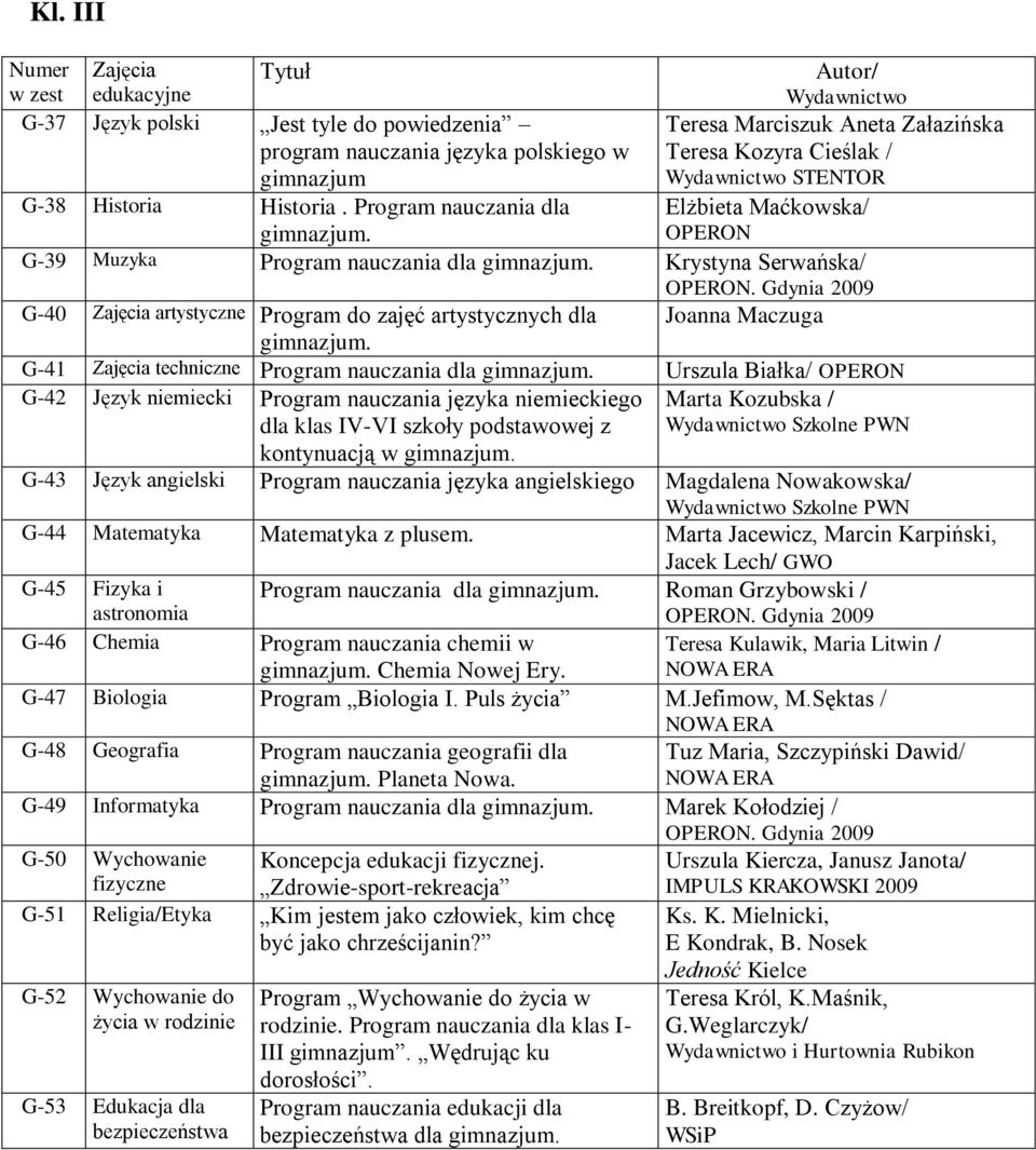 Krystyna Serwańska/ G-40 artystyczne Program do zajęć artystycznych dla Joanna Maczuga gimnazjum. G-41 techniczne Program nauczania dla gimnazjum.